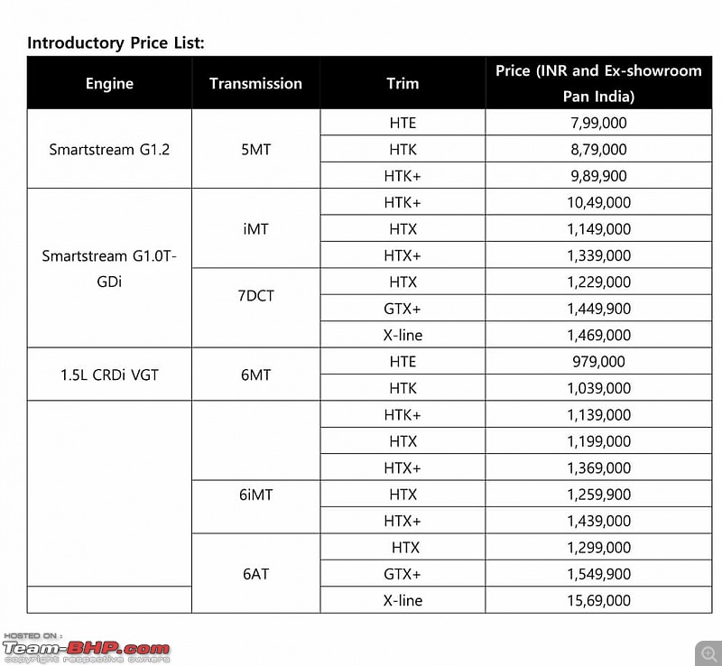 2024 Kia Sonet Facelift Review-smartselect_20240112101132_facebook.jpg