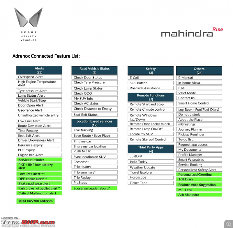 Mahindra XUV700 Review-adrenox-list.png