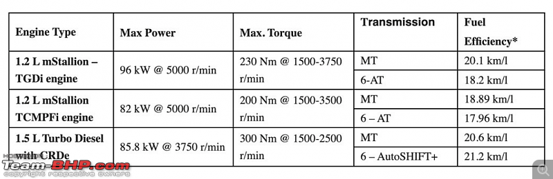 2024 Mahindra XUV 3XO Review-screenshot-20240430-163649.png