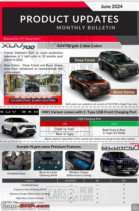 Mahindra Scorpio-N Review-2024mahindrajuneupdates.jpeg