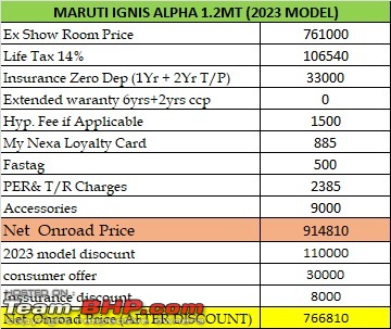 Maruti Ignis : Official Review-quote.jpeg