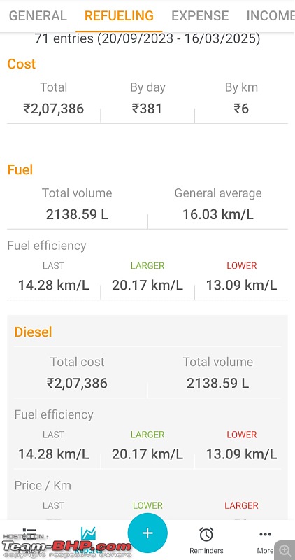 2023 Kia Seltos Facelift Review-fuel-report.jpeg