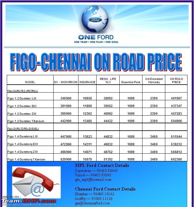 Ford car price list in kolkata #6
