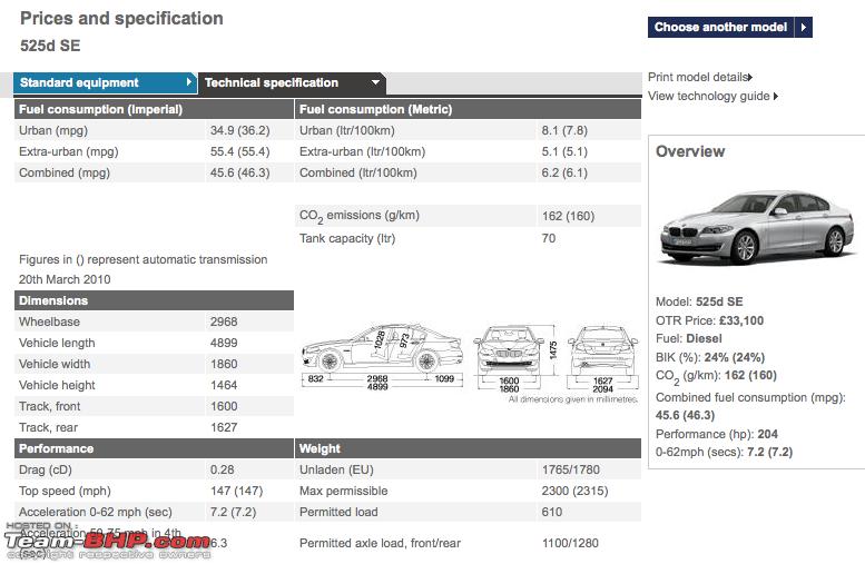 Name:  BMW 5 UK.png
Views: 2622
Size:  140.4 KB