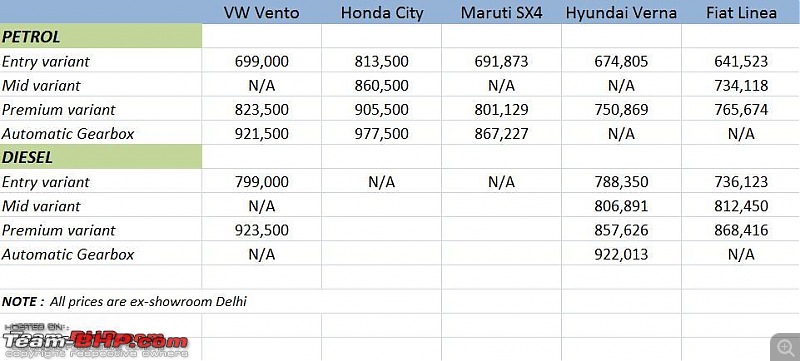 Volkswagen Vento : Test Drive & Review-stats2.jpg