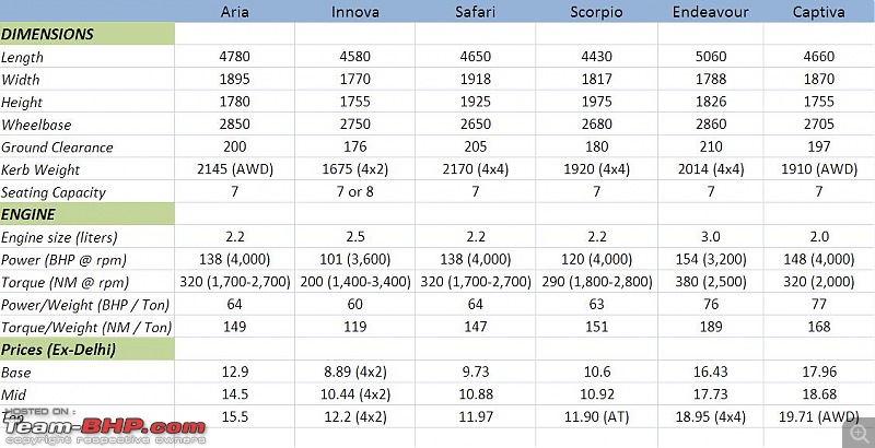 Tata Aria : Test Drive & Review-uv-comparo.jpg