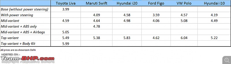 Toyota Liva : Test Drive & Review-livaprices.jpg