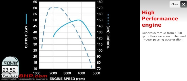 Toyota Etios Diesel : Test Drive & Review-etios-diesel-torque-curve.jpg