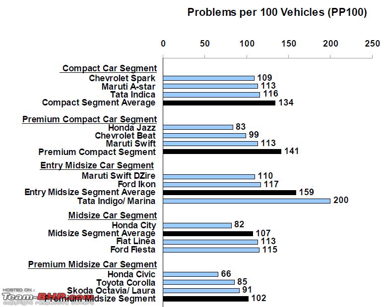 Name:  JD Power 2011 Ranking.PNG
Views: 5583
Size:  59.1 KB