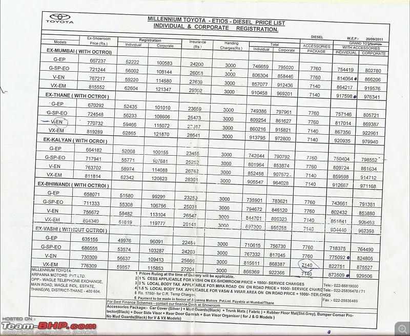 Toyota Etios Diesel : Test Drive & Review-000.jpg