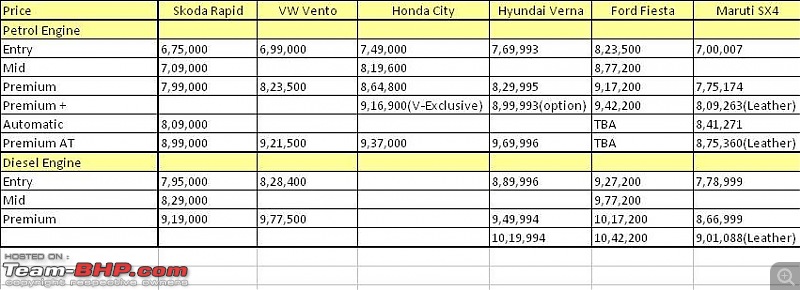 Skoda Rapid : Test Drive & Review-rapid_prices.jpg