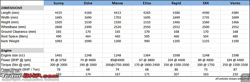 Nissan Sunny Diesel : Test Drive & Review-specifications.png