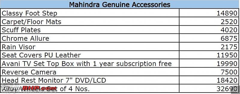 Mahindra XUV500 : Test Drive & Review-mahindra.jpg