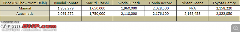 Hyundai Sonata : Official Review-sonata-prices.png