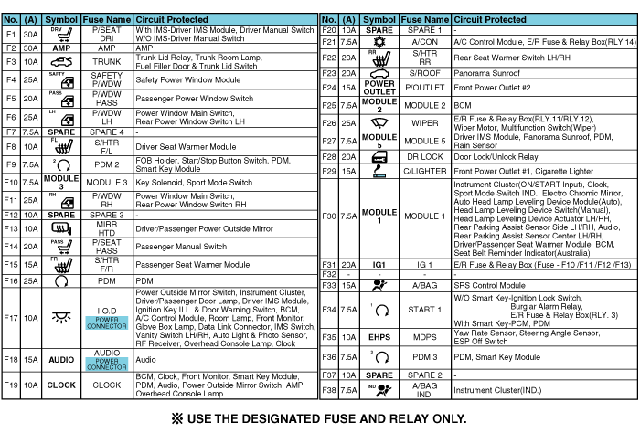 Hyundai Sonata : Official Review - Page 7 - Team-BHP 04 gto radio wiring diagram 