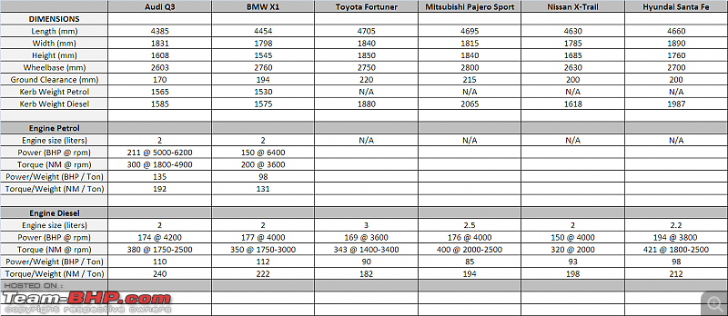 Audi Q3 : Official Review-audi-q3-comparo-sheet.png