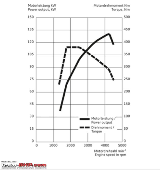 Name:  Audi Q3 Torque Curve.PNG
Views: 163573
Size:  94.8 KB