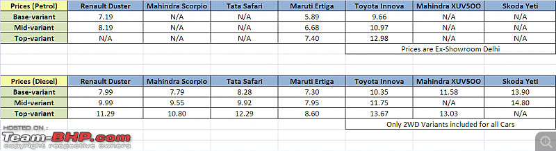 Renault Duster : Official Review-prices.png