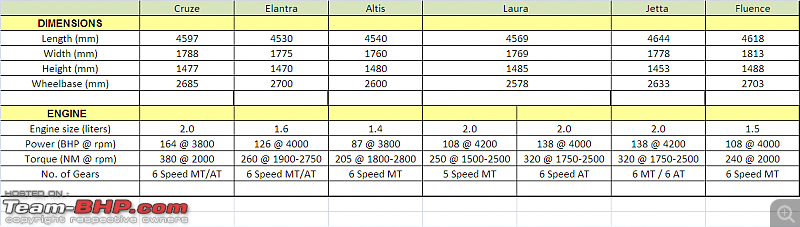 2012 Chevrolet Cruze : Official Review-chevrolet-cruze-specs-comparo.png