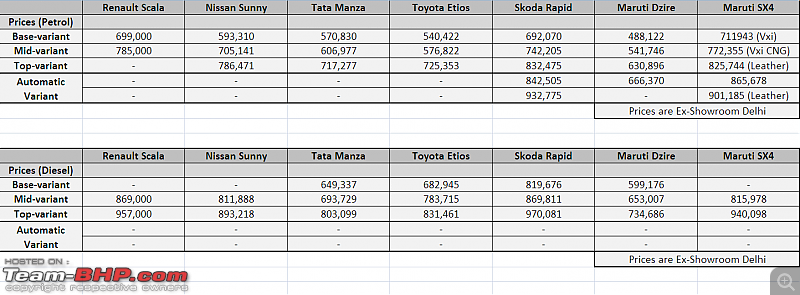 Renault Scala : Official Review-renault-scala-prices.png