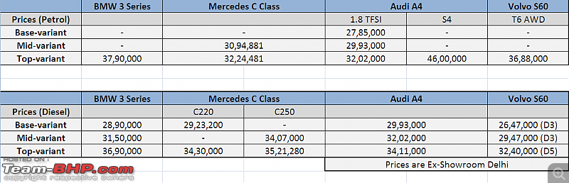 BMW 320d & 328i (F30) : Official Review-bmw-3series-price-comparison.png