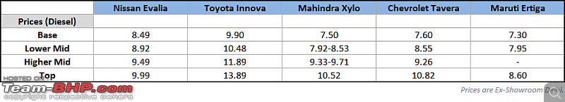 Nissan Evalia : Official Review-pricing.png