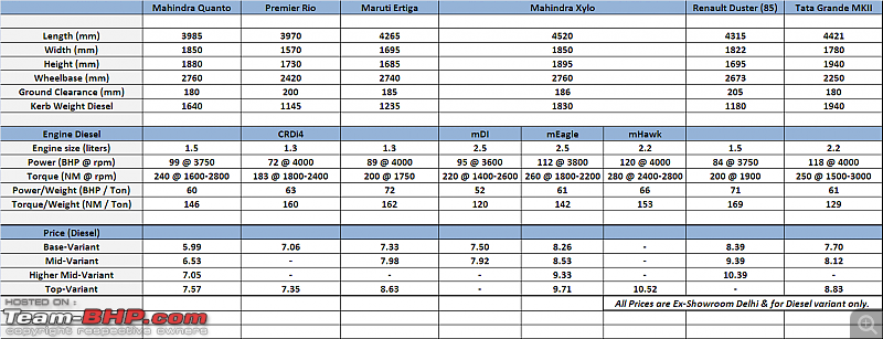 Mahindra Quanto : Official Review-quanto-specifications-screengrab.png