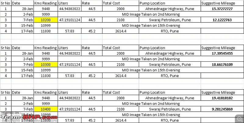 Trusted/Untrusted Petrol Pumps in Pune-musings.jpg