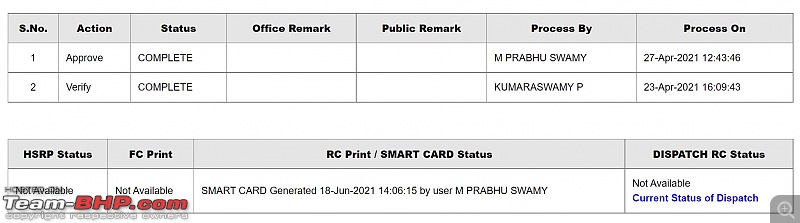 ARTICLE: RTO Hypothecation Removal Process - Step by Step Guide-smart-card-status.jpg