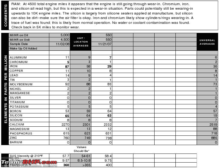 ARTICLE: How to Run-In your new car-oil_analysis.jpg