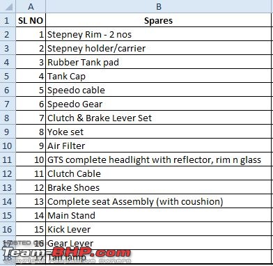 Restoring a Rajdoot GTS (a.k.a. Bobby)-list.jpg