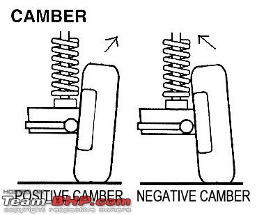 1966 Standard Herald Mark II - Restoration-camber_explanation.jpg