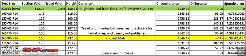 The FIAT 1100/Premier Padmini Technical Information thread-tyre-sizespeedo-error.jpg