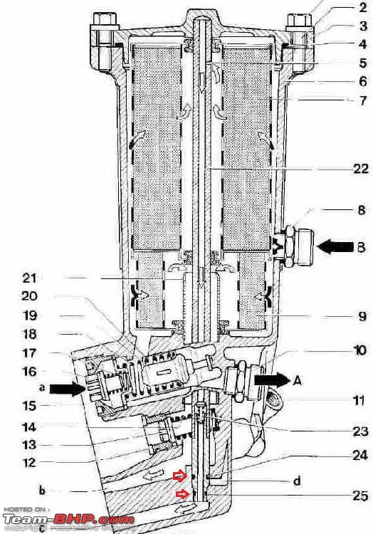Name:  oil filter flow path post01rot.jpg
Views: 2677
Size:  176.3 KB