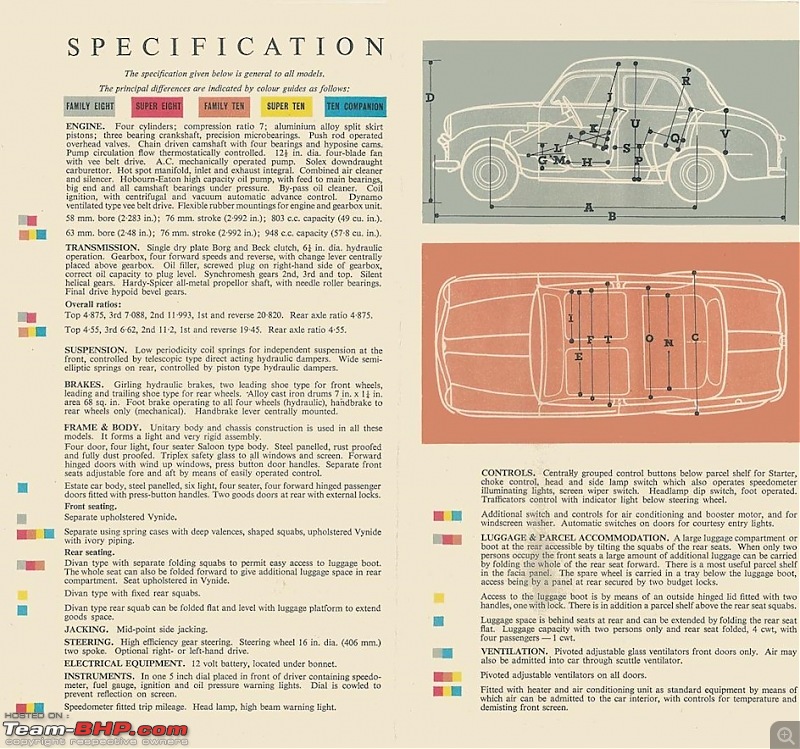 The Story of a 1959 Standard Super 10-standard-eight-ten-brochure_1.jpg