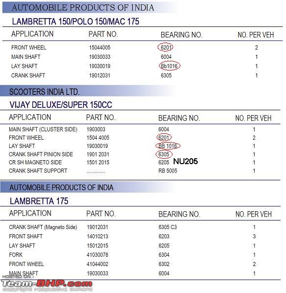 Lambretta scooters - Restoration & Maintenance-bearings_for_lambretta.jpg