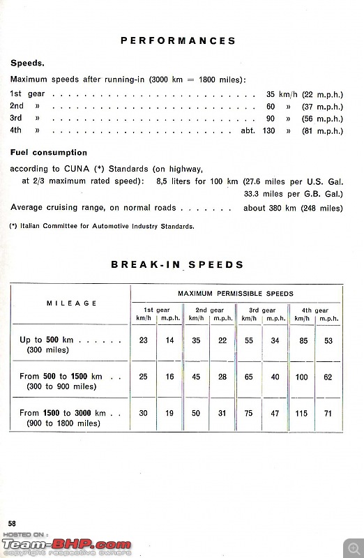 Fiat 1100 Deluxe - Specifications and Information-1100-manual-035.jpg