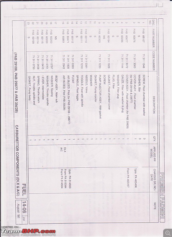 The FIAT 1100/Premier Padmini Technical Information thread-padmini-carburettor-007.jpg