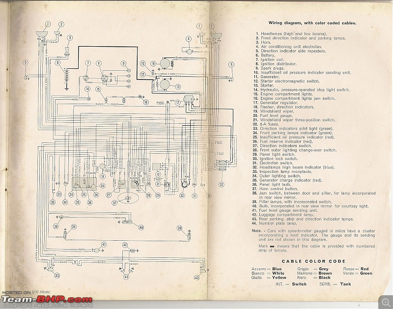 The FIAT 1100/Premier Padmini Technical Information thread-wiring.jpg