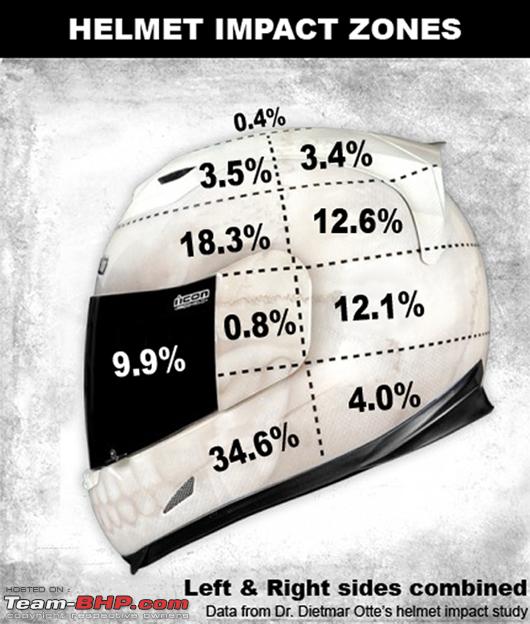 Name:  Helmet Impact Zones.png
Views: 82086
Size:  354.4 KB