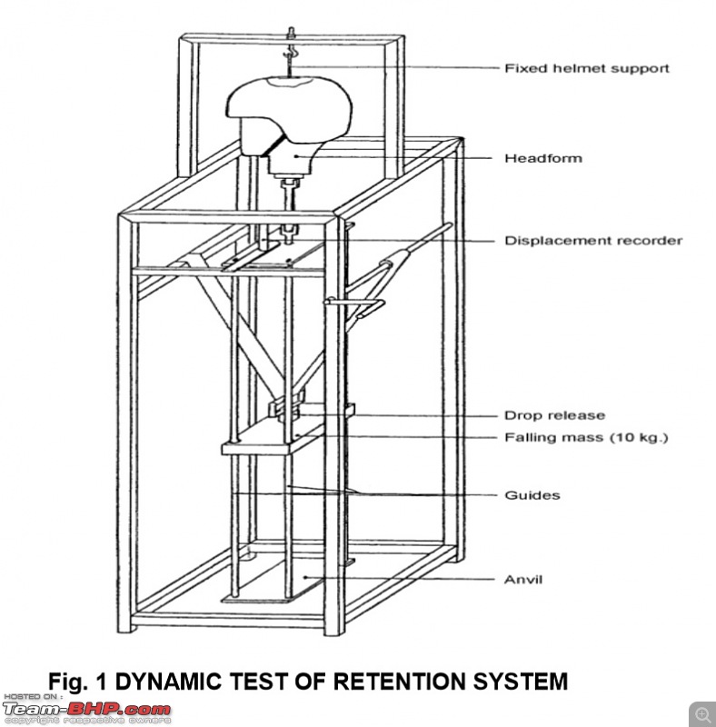 Helmets: Testing Procedures & Standards-dynamic-test-retention.jpg