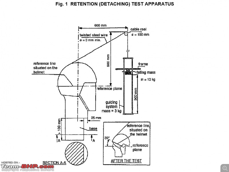 Helmets: Testing Procedures & Standards-retention-testng.jpg