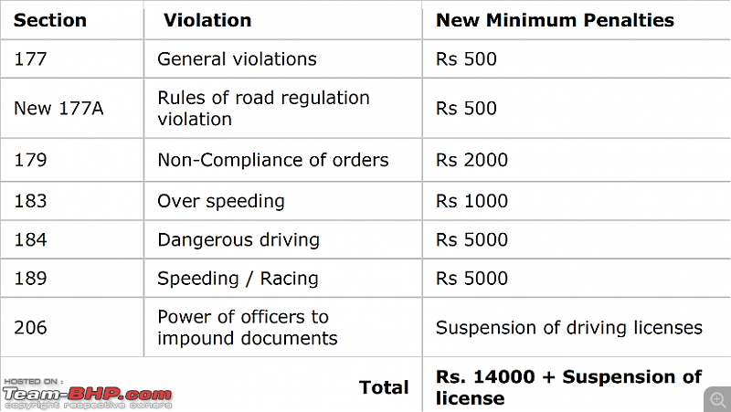 Bengaluru Superbike Rider arrested for doing 300 km/h on flyover-fines.png
