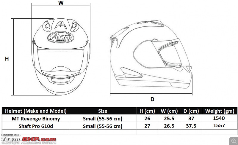 Which Helmet? Tips on buying a good helmet-helmetsizecomparison.jpg