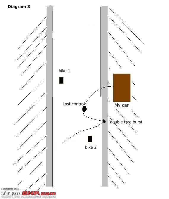 My experience with an accident, and what I learnt-after-02.jpg