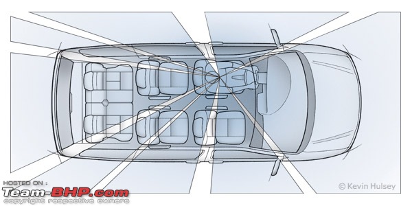 Critical Safety Components of your Car that you shouldn't ignore-drivervisibilityblindspots.jpg