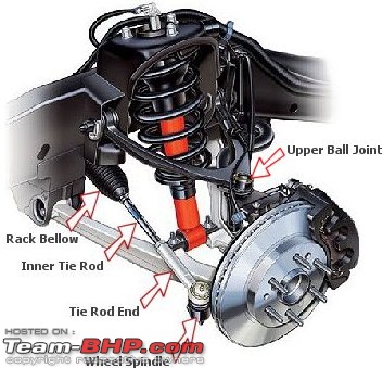Critical Safety Components of your Car that you shouldn't ignore-rack_steering_suspension.jpg