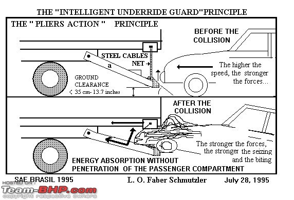 Under-Run Bars on Trucks : Why they are important for you!-plierprinciple.jpg