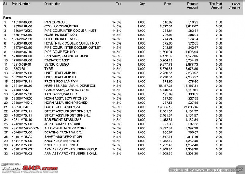 Dzire Accident: How seatbelts, ABS & airbags saved my life. Update from NHAI on page 8-es1optimized.jpg