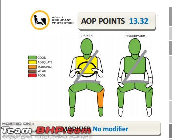 ASEAN NCAP results? Star Ratings / AOP figures / Analysis of a bigger picture?-figure1_graph.jpg